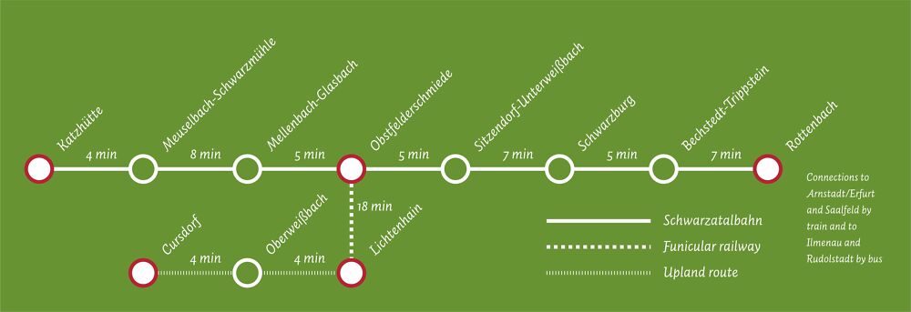 stops at route network Thüringer Bergbahn and Schwarzatalbahn